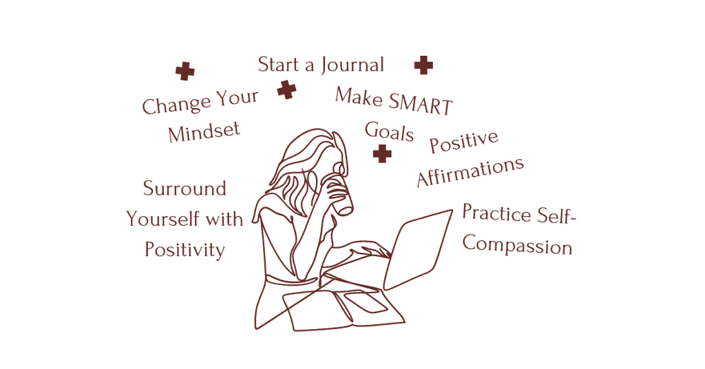 Image of person sitting at laptop with phrases in the power of positive thinking above: change your mindset, surround yourself with positivity, start a journal, make SMART goals, positive affirmations, and practice self-compassion.